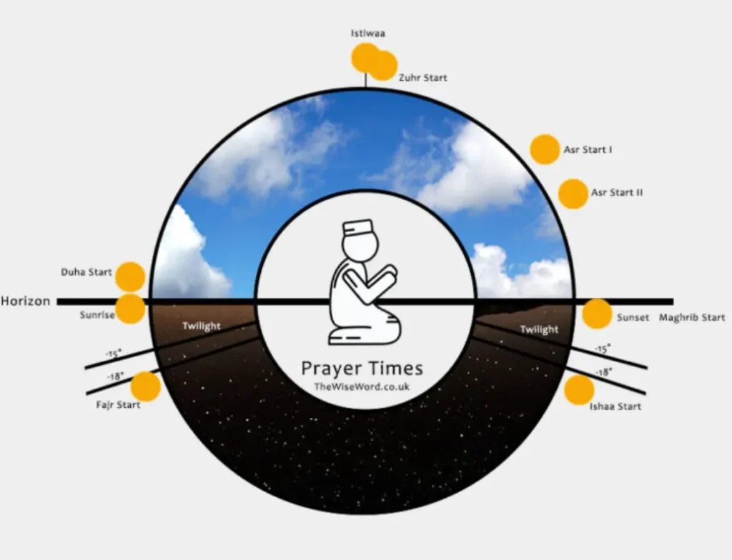 islam sunnah prayers